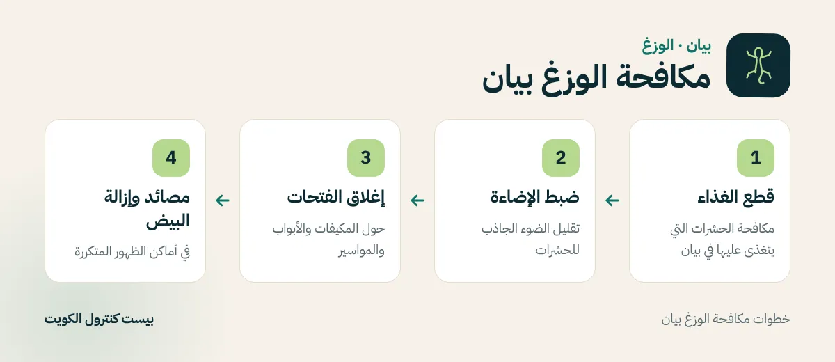خطوات مكافحة الوزغ بيان