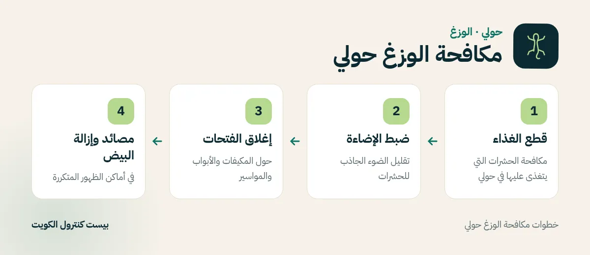 خطوات مكافحة الوزغ حولي