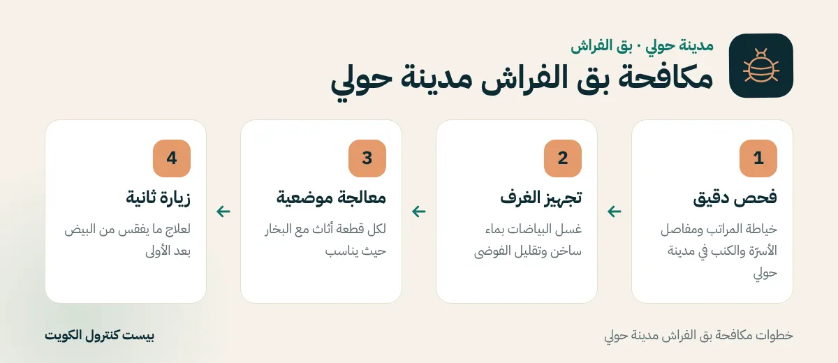 خطوات مكافحة بق الفراش مدينة حولي