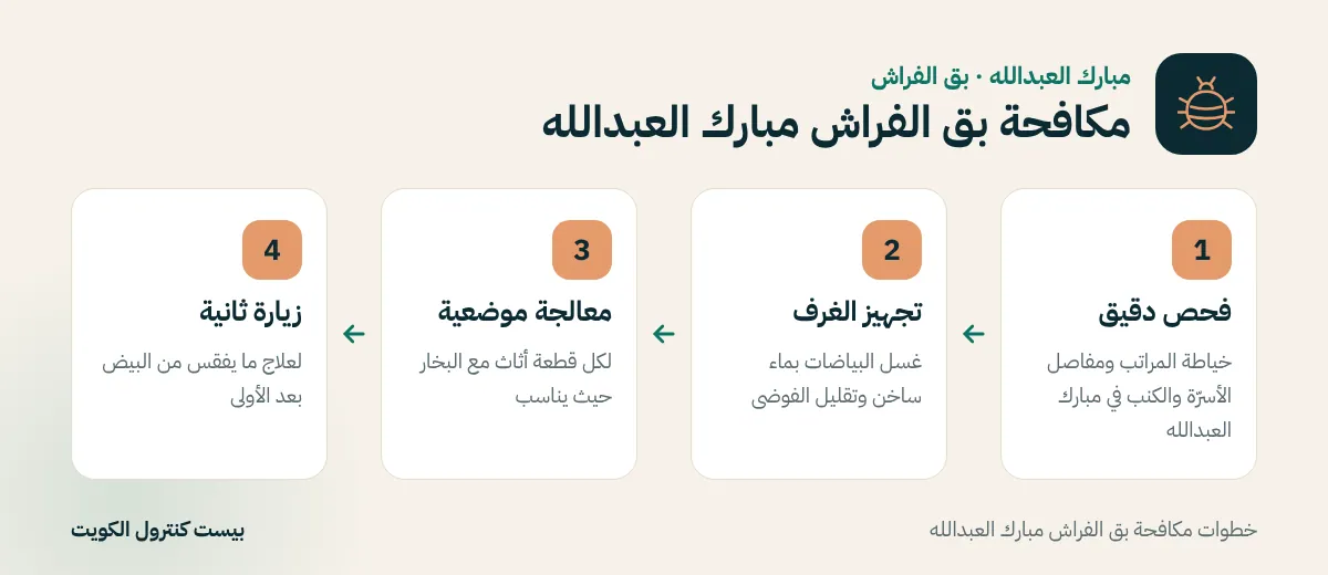 خطوات مكافحة بق الفراش مبارك العبدالله