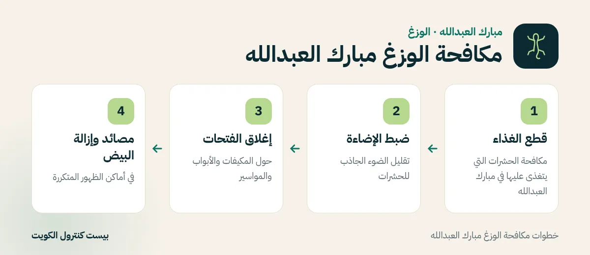 خطوات مكافحة الوزغ مبارك العبدالله