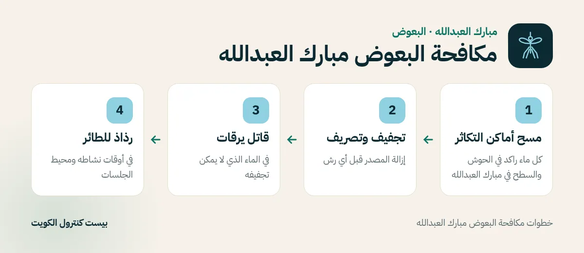 خطوات مكافحة البعوض مبارك العبدالله