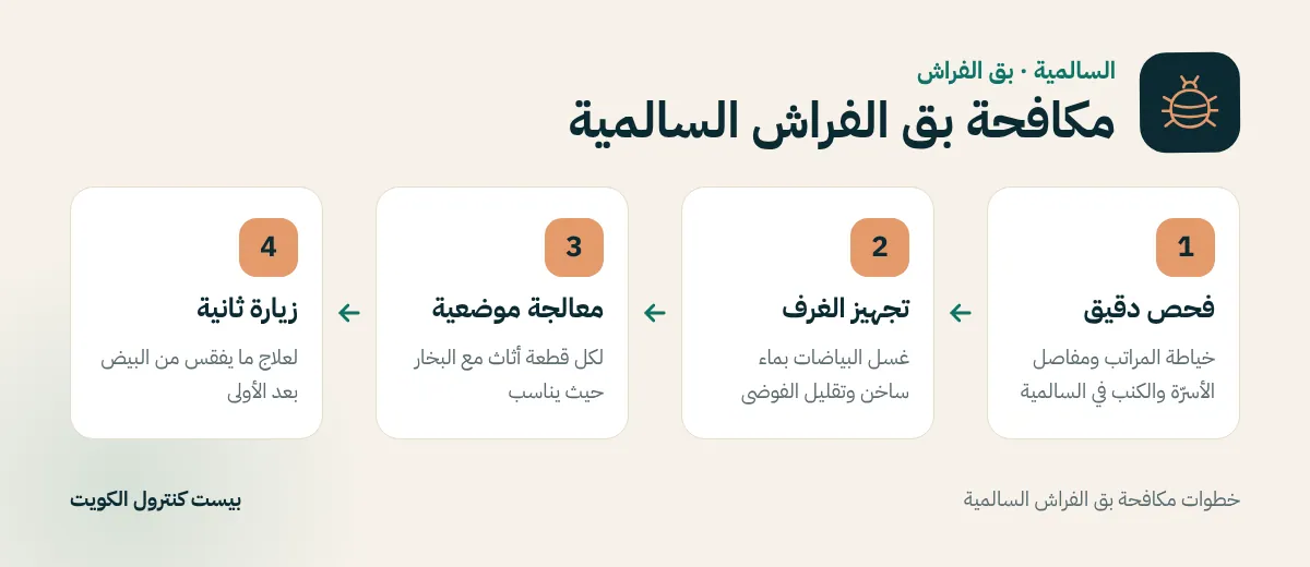 خطوات مكافحة بق الفراش السالمية