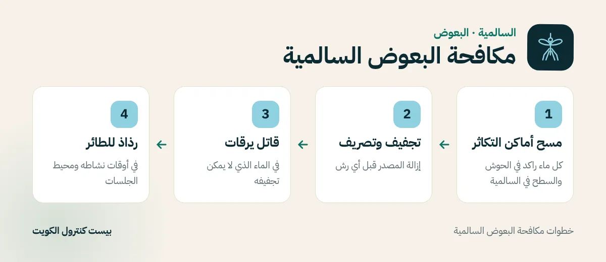 خطوات مكافحة البعوض السالمية
