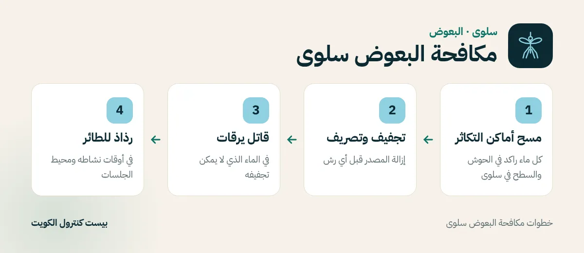 خطوات مكافحة البعوض سلوى
