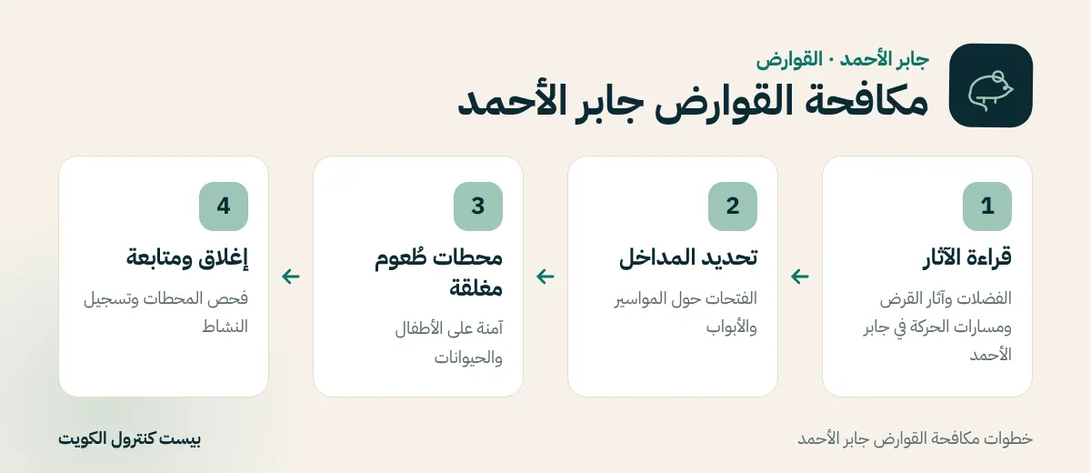 خطوات مكافحة القوارض جابر الأحمد