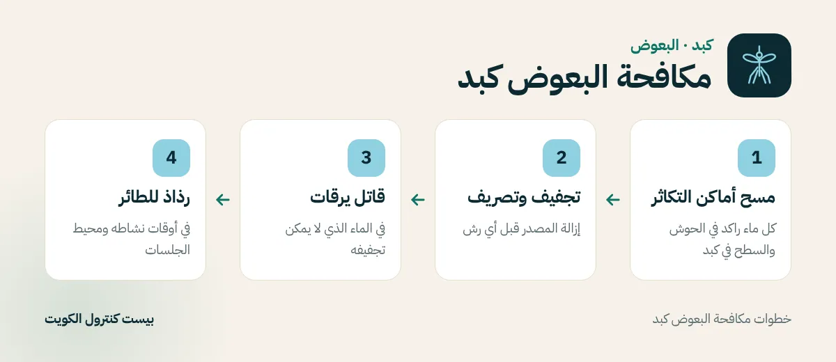 خطوات مكافحة البعوض كبد