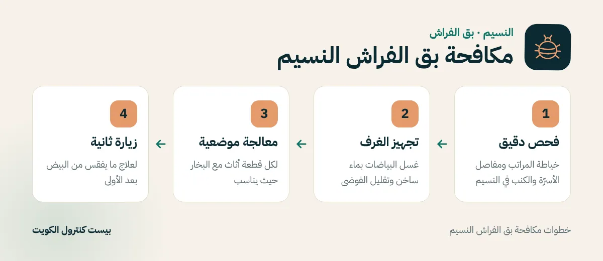 خطوات مكافحة بق الفراش النسيم