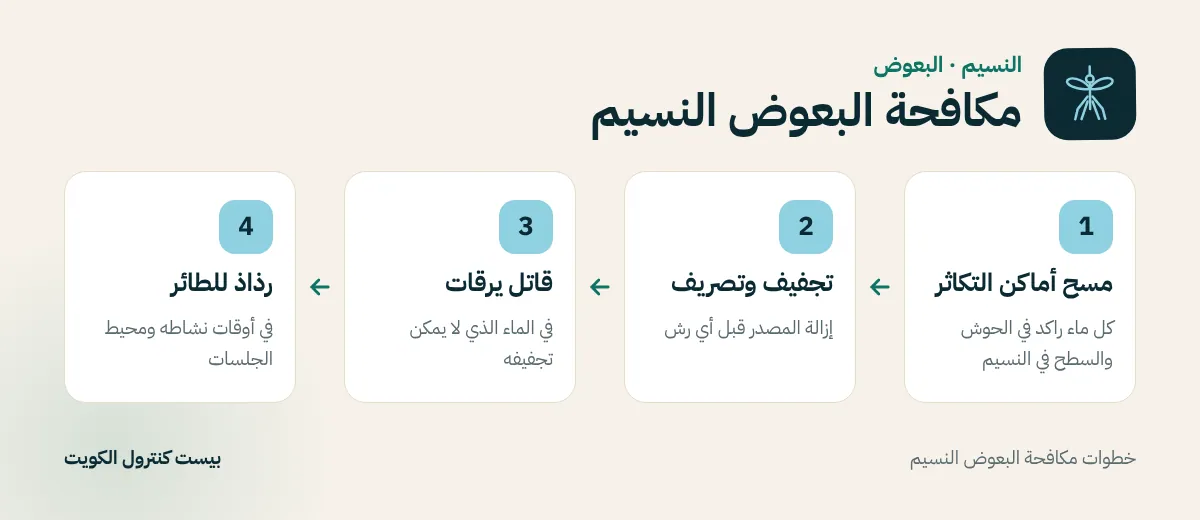 خطوات مكافحة البعوض النسيم