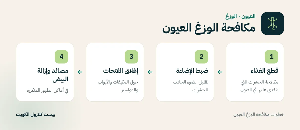 خطوات مكافحة الوزغ العيون