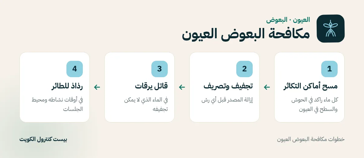 خطوات مكافحة البعوض العيون