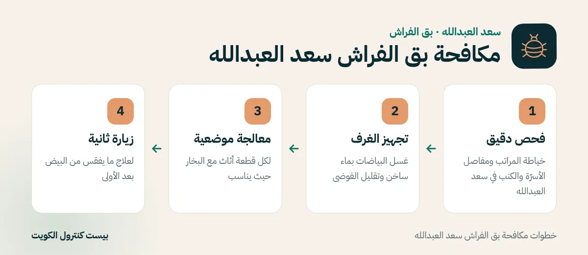خطوات مكافحة بق الفراش سعد العبدالله