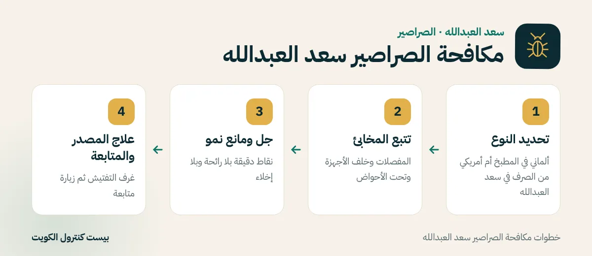 خطوات مكافحة الصراصير سعد العبدالله