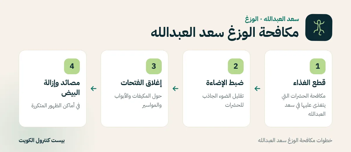 خطوات مكافحة الوزغ سعد العبدالله