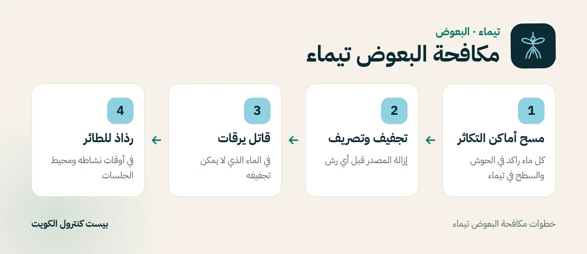 خطوات مكافحة البعوض تيماء
