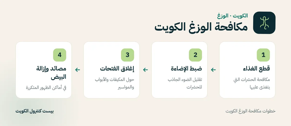 خطوات مكافحة الوزغ الكويت