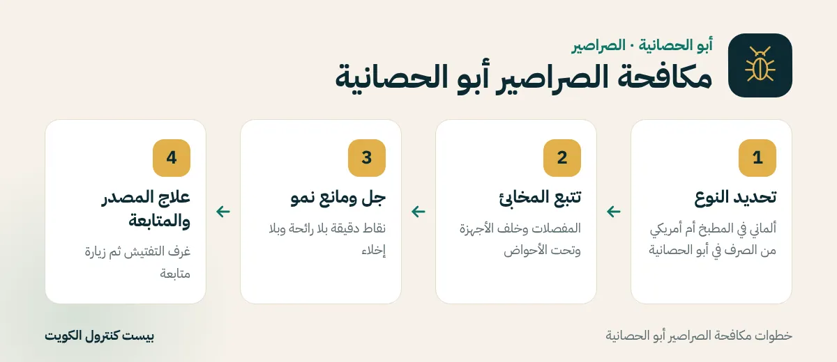 خطوات مكافحة الصراصير أبو الحصانية