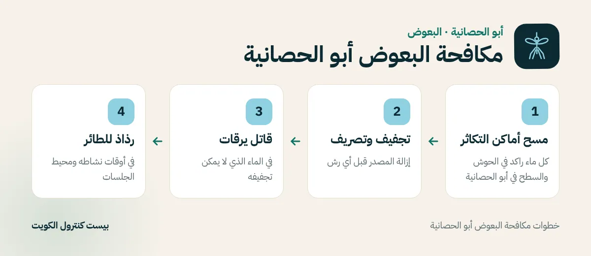 خطوات مكافحة البعوض أبو الحصانية