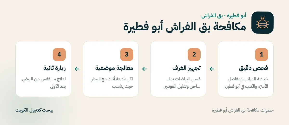 خطوات مكافحة بق الفراش أبو فطيرة