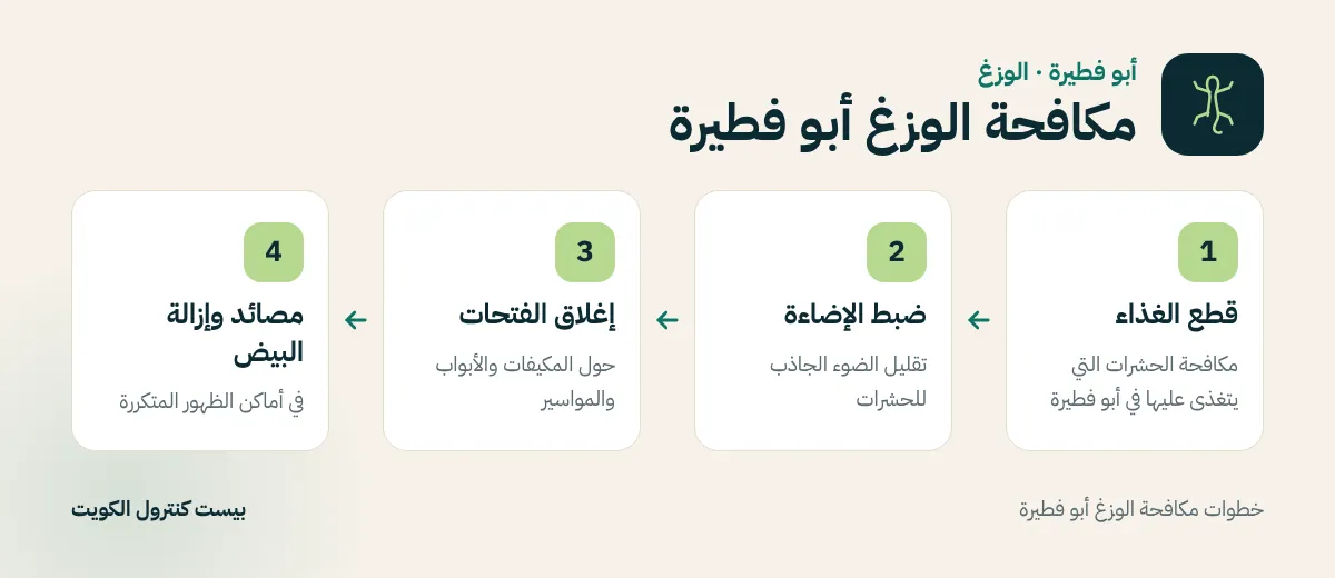 خطوات مكافحة الوزغ أبو فطيرة