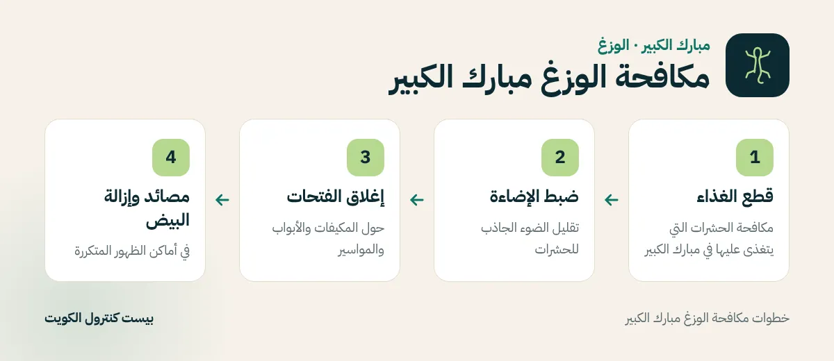 خطوات مكافحة الوزغ مبارك الكبير
