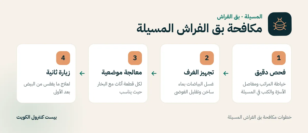 خطوات مكافحة بق الفراش المسيلة