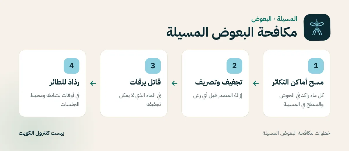 خطوات مكافحة البعوض المسيلة