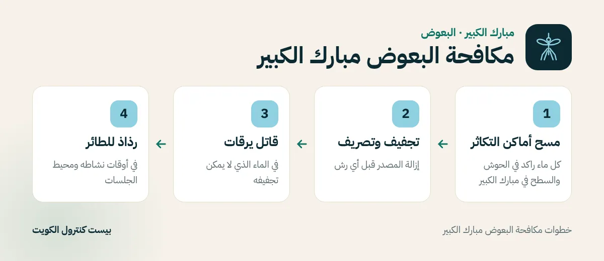 خطوات مكافحة البعوض مبارك الكبير