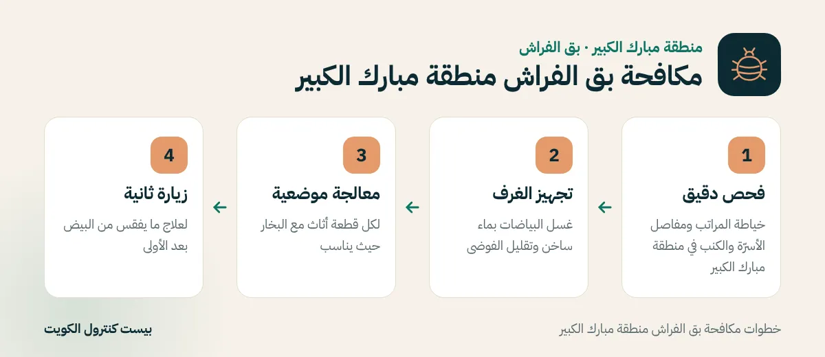 خطوات مكافحة بق الفراش منطقة مبارك الكبير