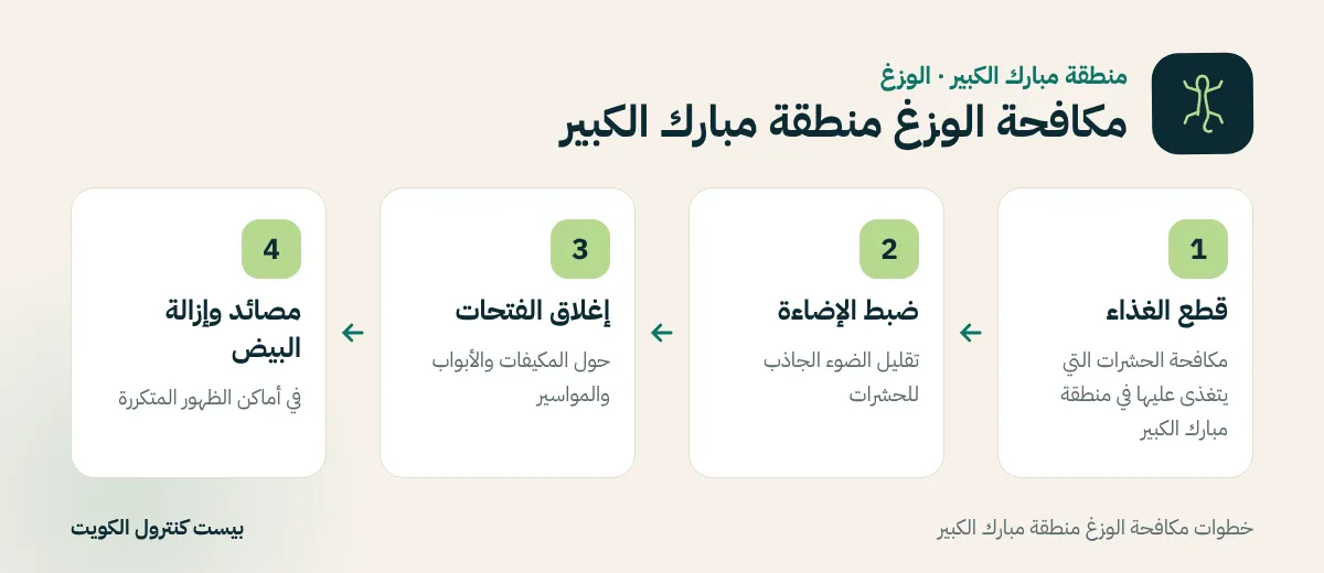 خطوات مكافحة الوزغ منطقة مبارك الكبير