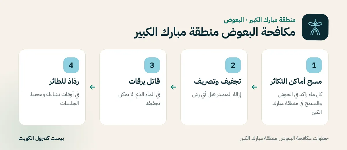 خطوات مكافحة البعوض منطقة مبارك الكبير