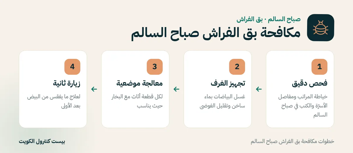 خطوات مكافحة بق الفراش صباح السالم